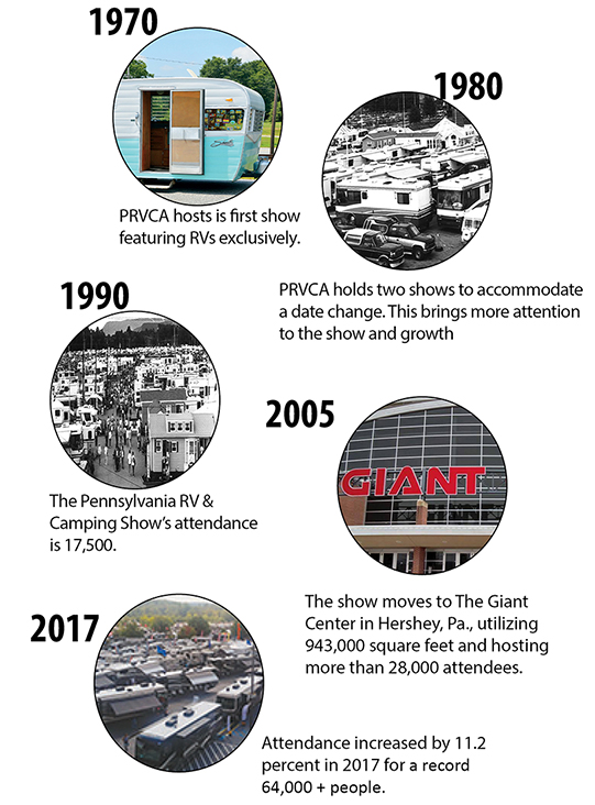 PRVCA history photos